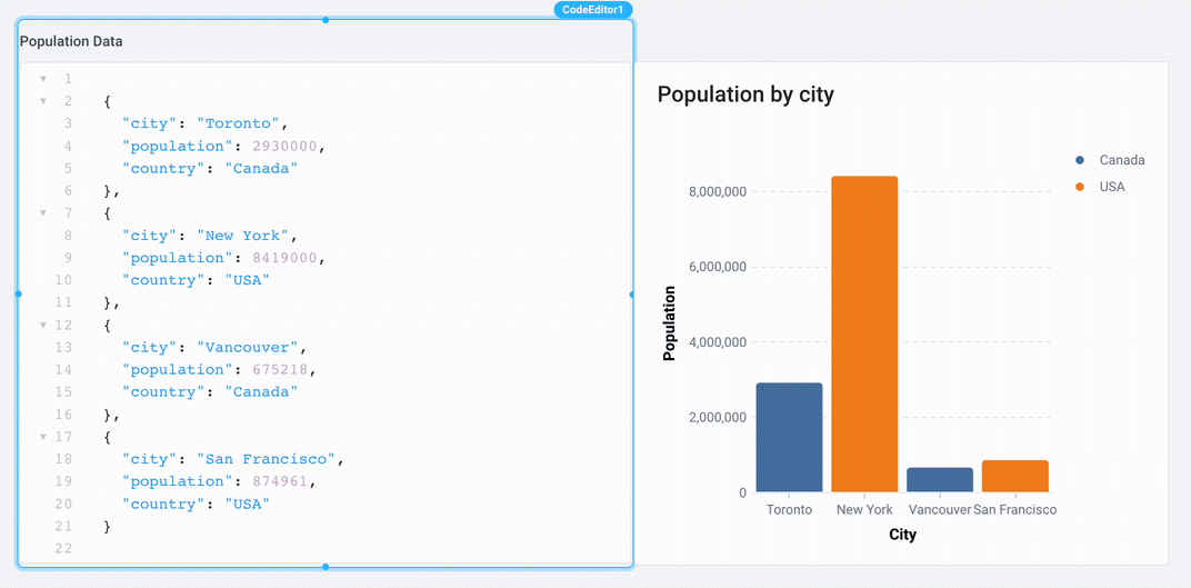 Chart with Code Editor Updating charts in realtime with code editor