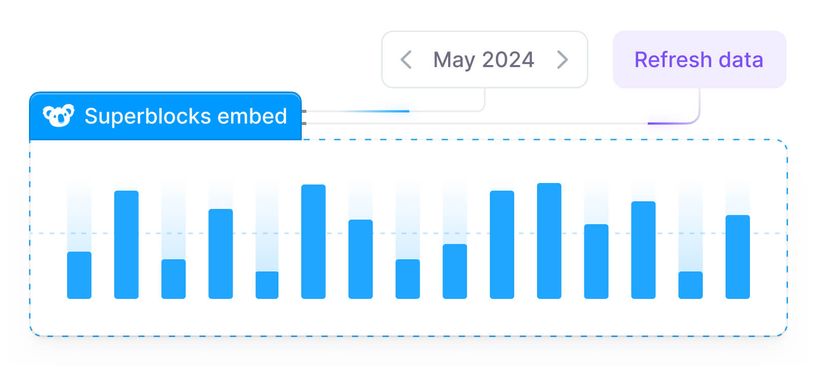 Illustration of bi-directional communication between parent app and Superblocks Illustration of bi-directional communication between parent app and Superblocks