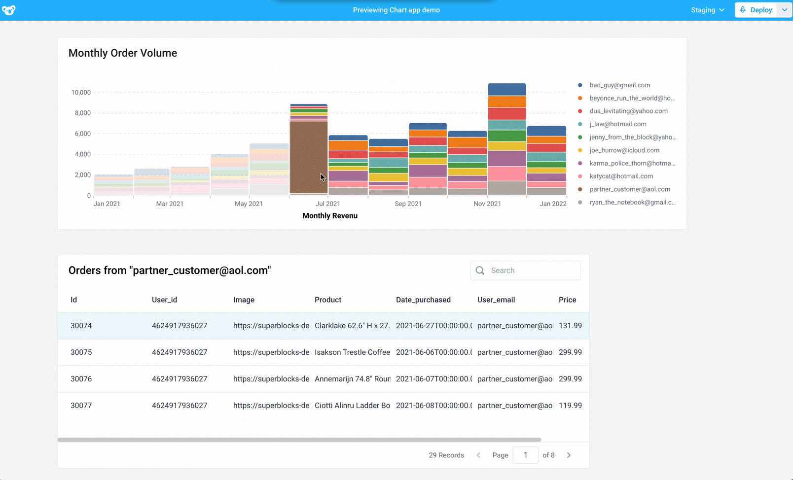 Display orders in a table when selecting data from chart