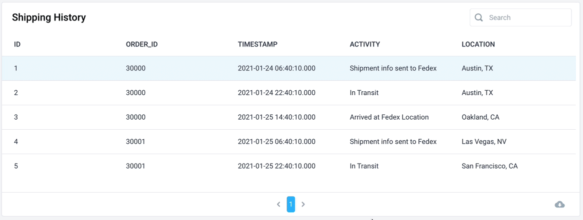 Server side pagination example