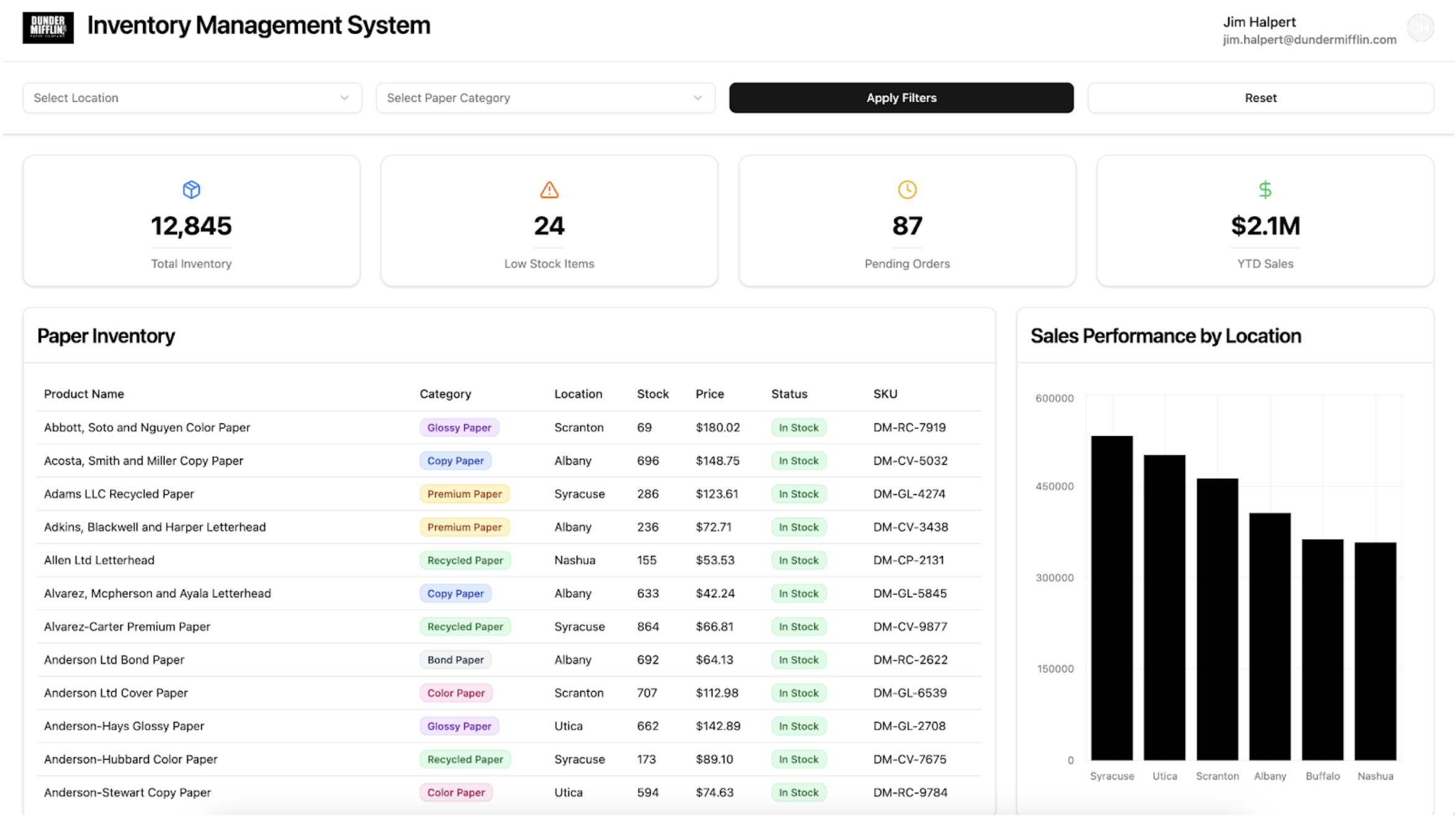 Inventory dashboard with filters, metrics, table, and chart